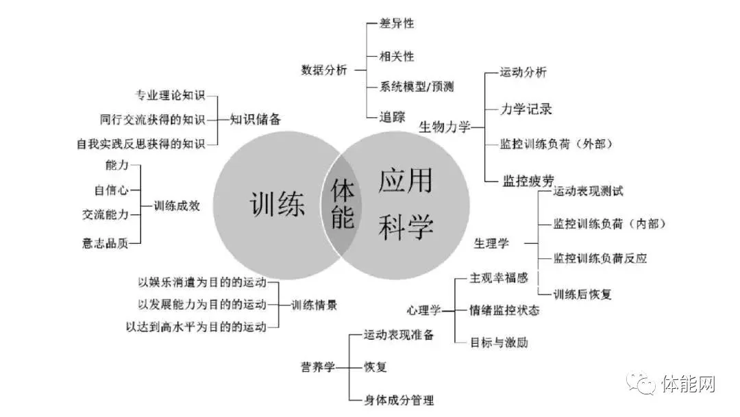 为什么一些职业球员罚球命中率不高?_1